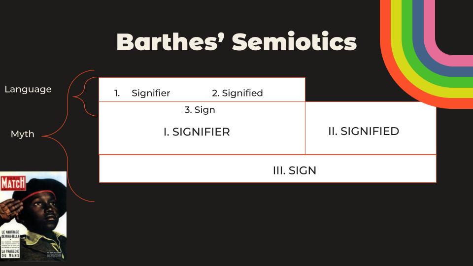 Barthes Semiotic Slide